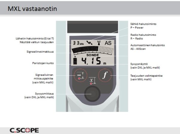 Kaapelinhakulaite C.SCOPE MXL4 - Image 3